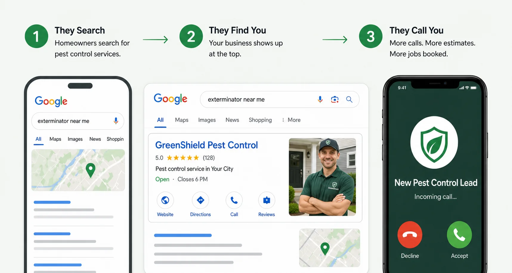 Homeowners search for an exterminator, find your business at the top, and call you